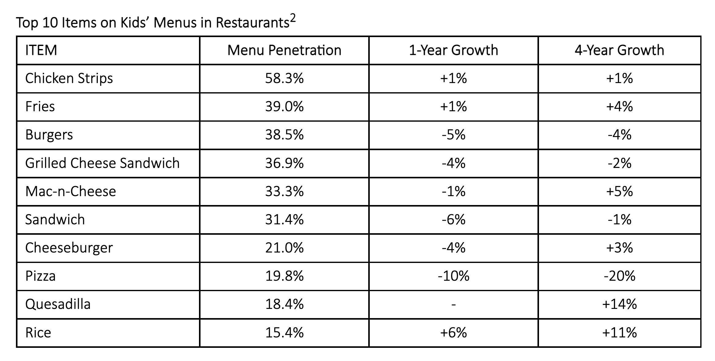 Top 10 Kids Menu Items in Restaurants