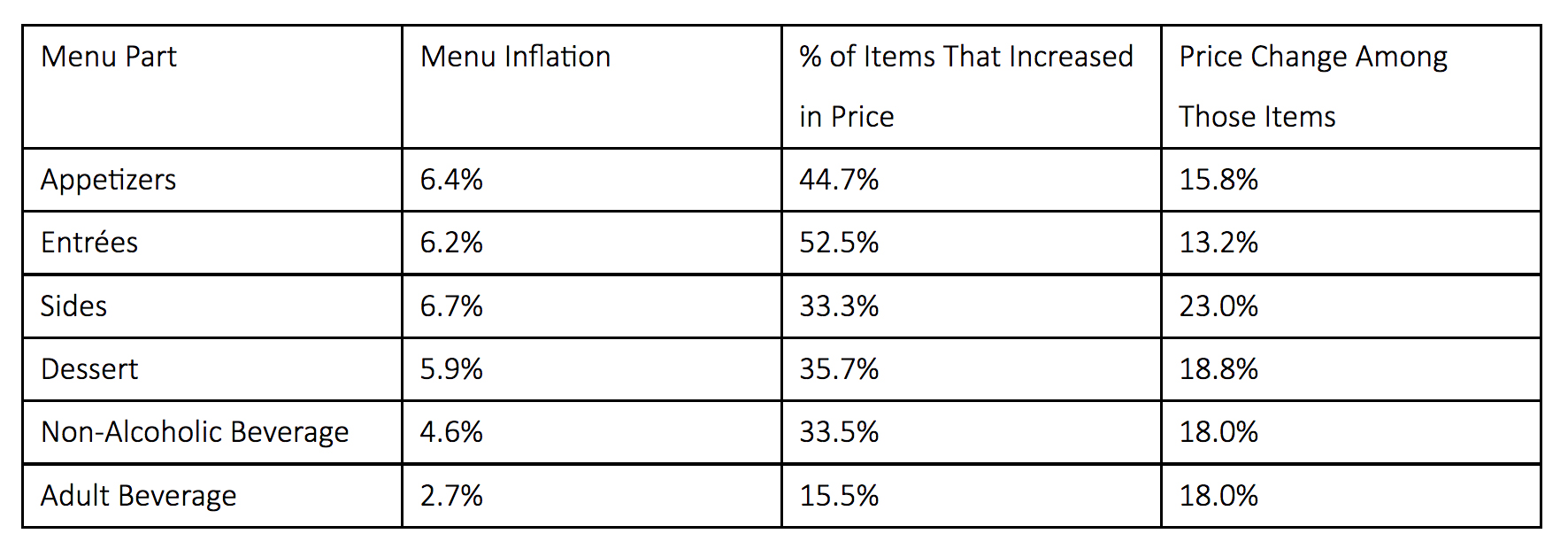 How Restaurants Are Weathering Inflation And Labor Challenges - 江南官网首页入口