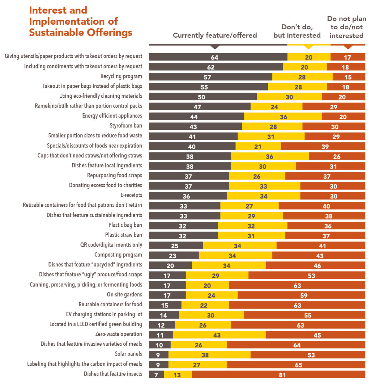 What Do Consumers Really Think About Restaurant Sustainability?