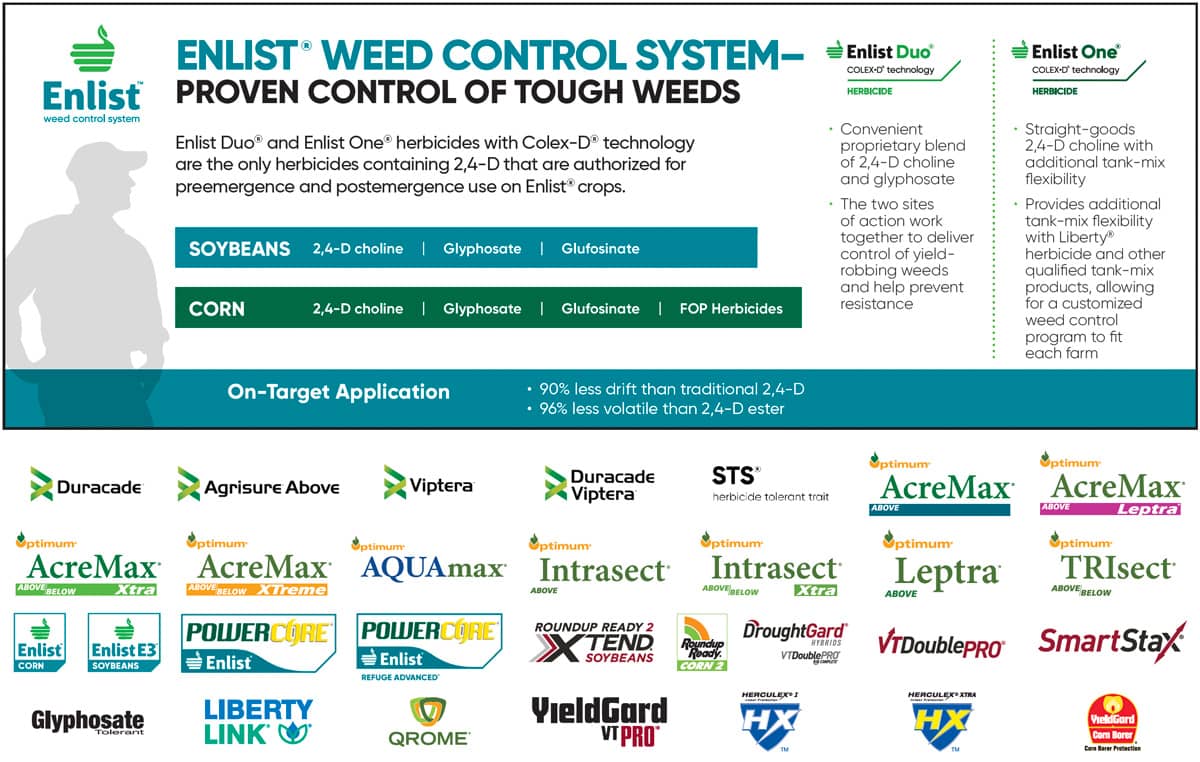 Enlist Weed Control System