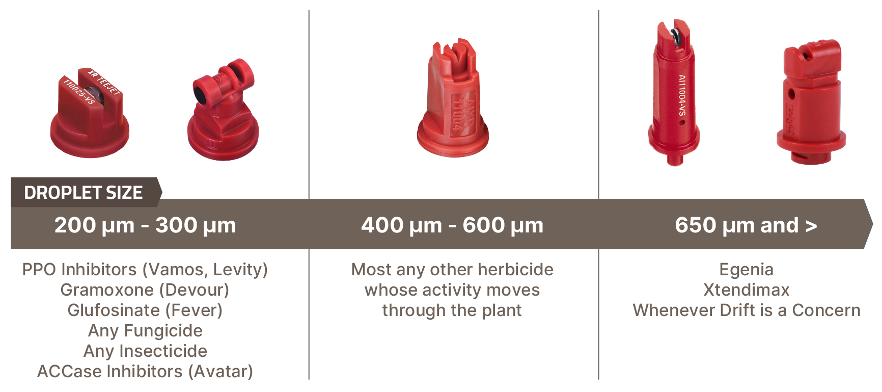 spray nozzle size