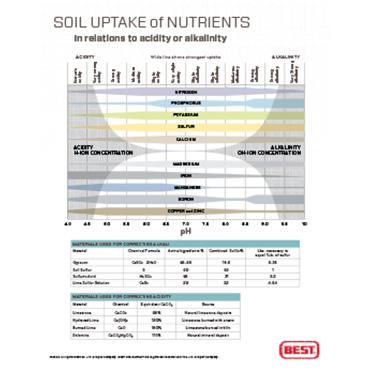 Soil Uptake of Nutrients pdf thumbnail